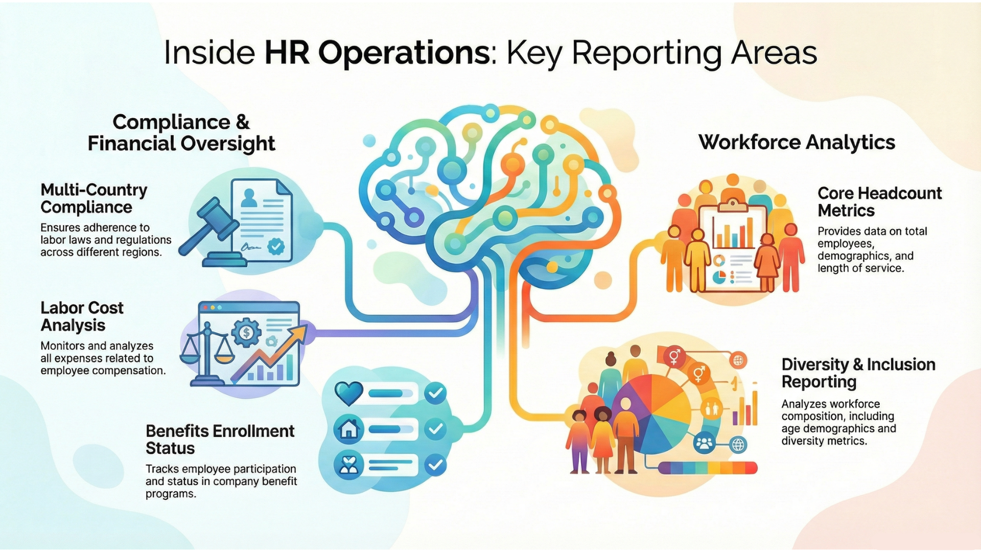 Compliance & HR Operations